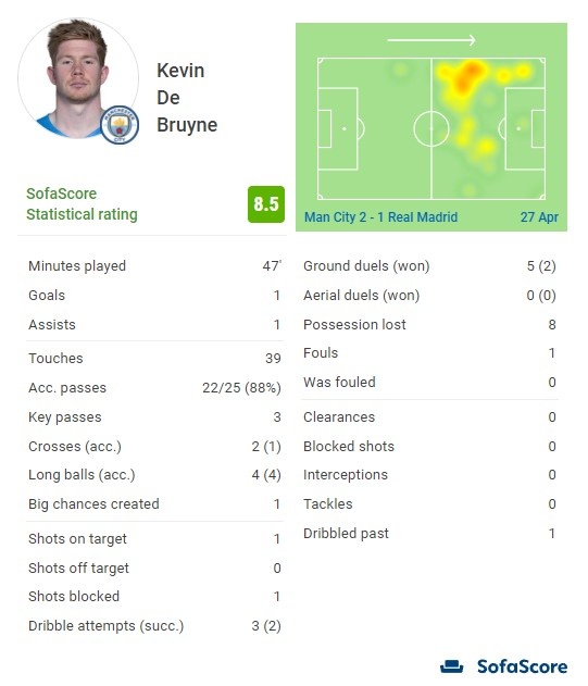 中锋连续三场戴帽，太恐怖